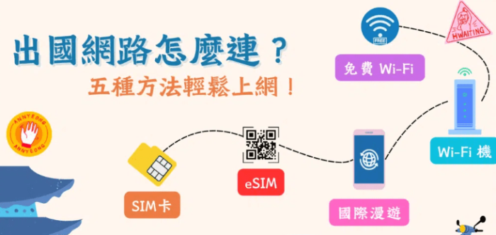 紐西蘭旅遊費用